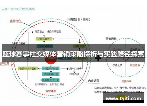 篮球赛事社交媒体营销策略探析与实践路径探索