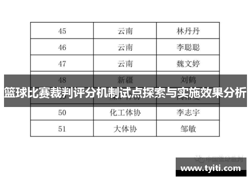 篮球比赛裁判评分机制试点探索与实施效果分析